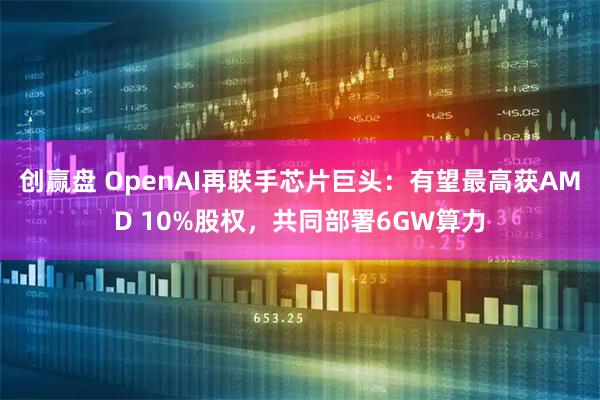 创赢盘 OpenAI再联手芯片巨头：有望最高获AMD 10%股权，共同部署6GW算力